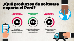 Productos de software que exporta el Perú