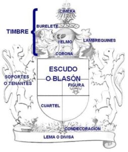 Esquema de Escudo o Blasón